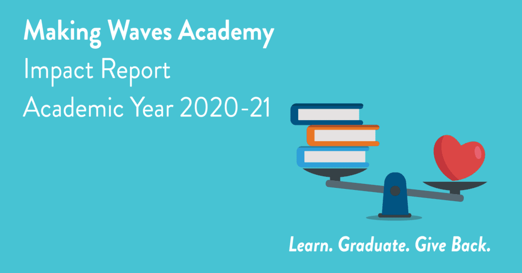 Light blue graphic with Making Waves Academy Impact Report text and image of heart and books on scale