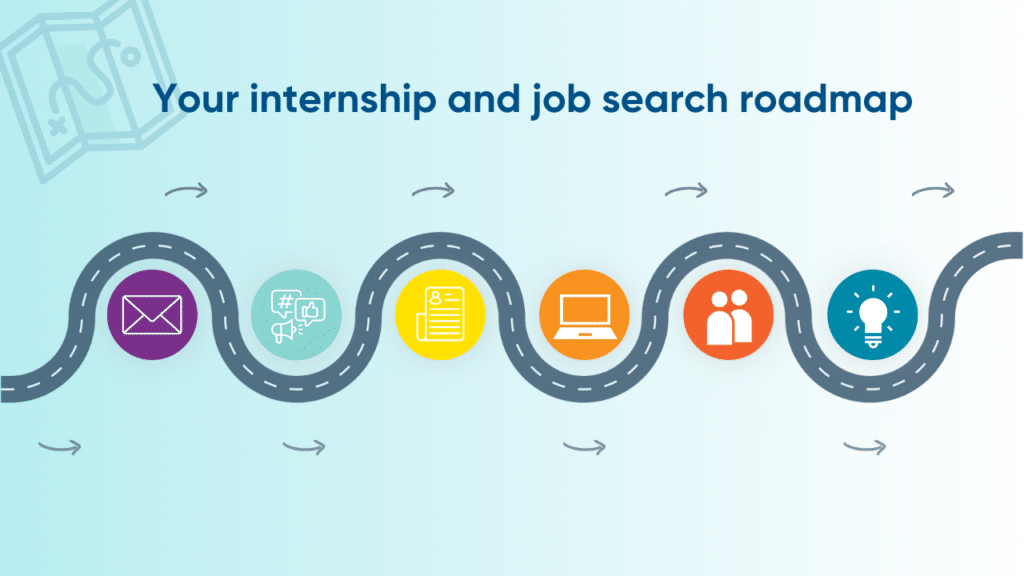 Roadmap with text for job and internships search strategy roadmap