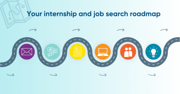 Roadmap with text for job and internships search strategy roadmap