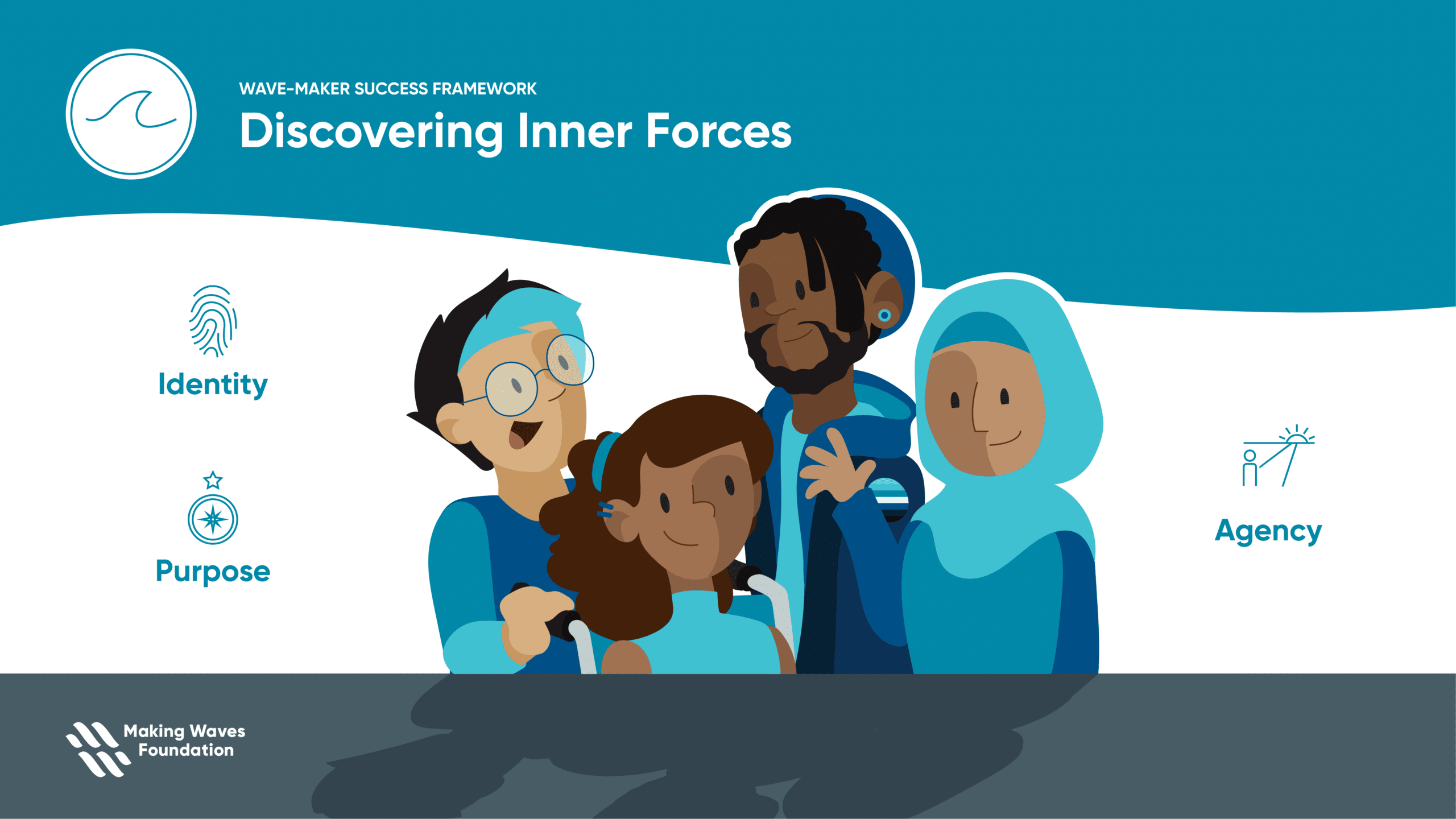 Graphic with illustrations of four people with text and icons for Identity, Purpose, and Agency under Discovering Inner Forces