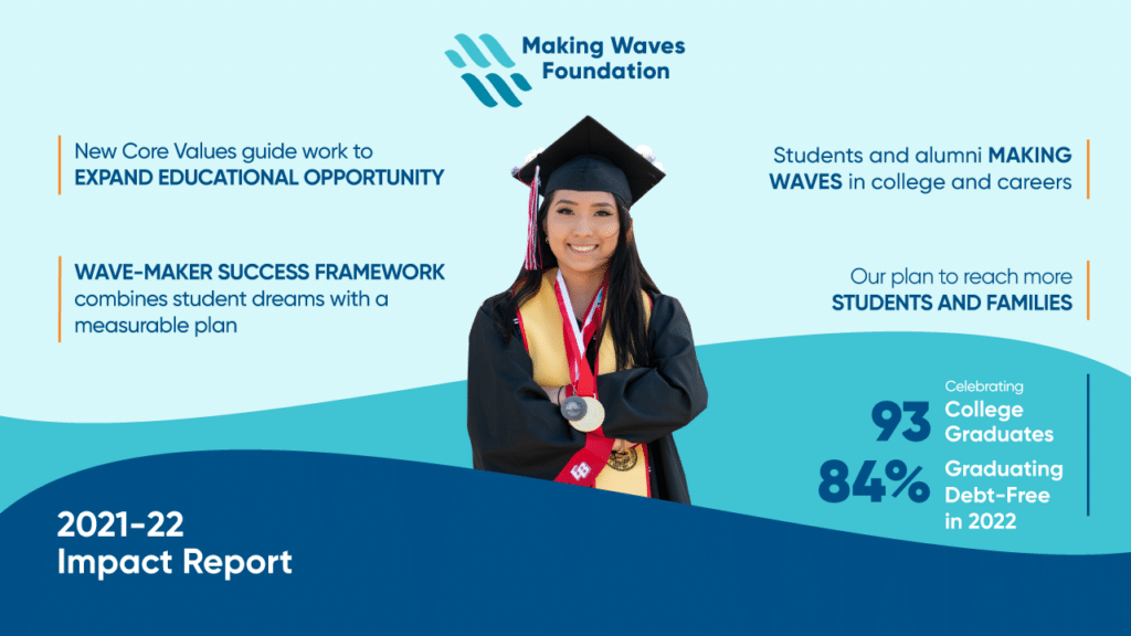 Blue graphic with waves, photo of Alison Paxtor in graduation attire, Making Waves Foundation logo, and text for 2021-22 Impact Report, core values guide work in advancing educational opportunities, wave-maker success framework combines student dreams with measurable plan, students making waves in college and careers, and 93 college graduates with 84% graduating debt-free in 2022