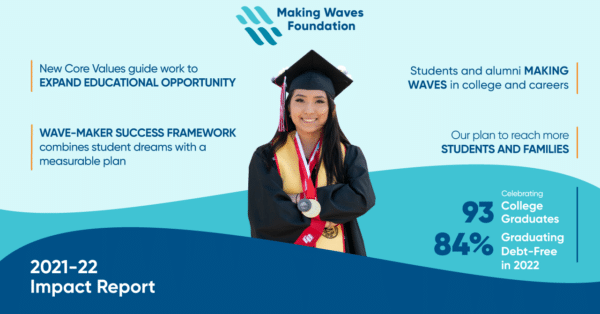 Blue graphic with waves, photo of Alison Paxtor in graduation attire, Making Waves Foundation logo, and text for 2021-22 Impact Report, core values guide work in advancing educational opportunities, wave-maker success framework combines student dreams with measurable plan, students making waves in college and careers, and 93 college graduates with 84% graduating debt-free in 2022