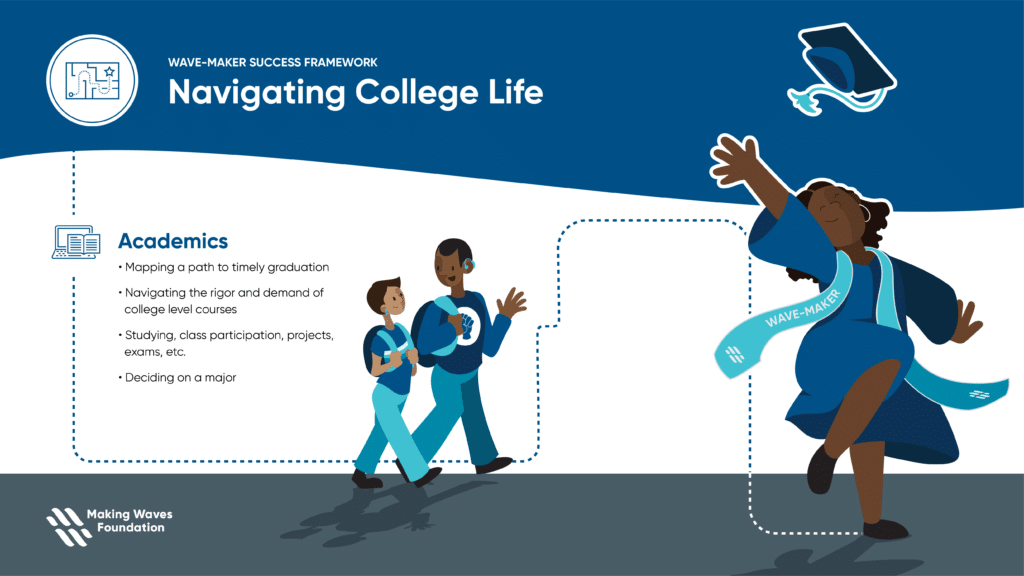 Graphic with students walking and student graduation with text for Navigating College Life and Academics