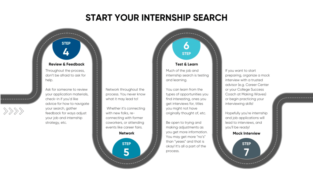 Graphic with Step 4: Throughout the process, don’t be afraid to ask for help. Step 5: Network throughout the process. You never know what it may lead to! Whether it’s connecting with new folks, re-connecting with former coworkers, asking for informational interviews, or attending events like career fairs. Step 6: Much of the job and internship search is testing and learning. You can learn from the types of opportunities you find interesting, ones you get interviews for, titles you might not have originally thought of, and more. Step7: One of the best ways to prepare for your interview is to organize a mock interview with a trusted advisor.